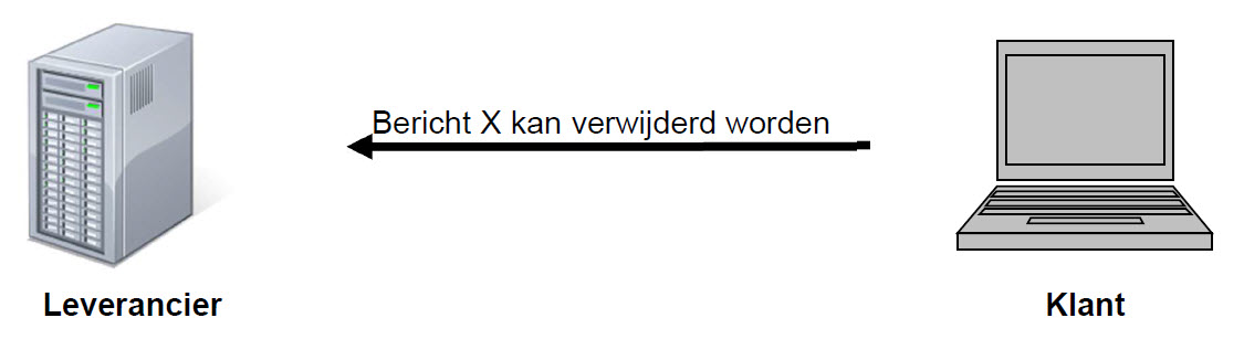 Schema server naar server communicatie